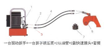 合金鋼驅動液壓扳手